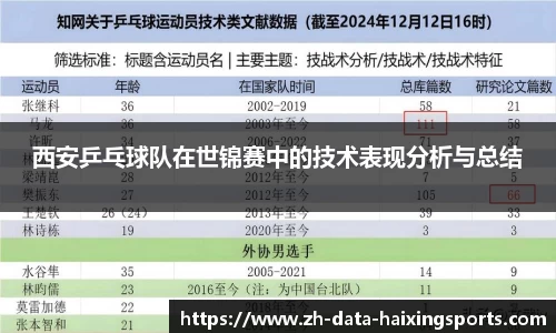 西安乒乓球队在世锦赛中的技术表现分析与总结
