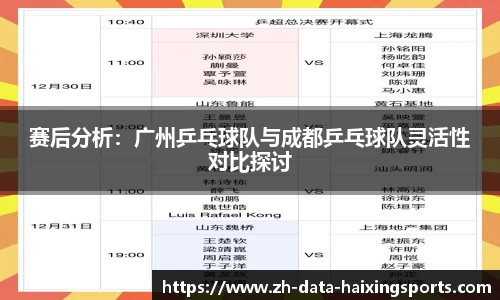 赛后分析:广州乒乓球队与成都乒乓球队灵活性对比探讨